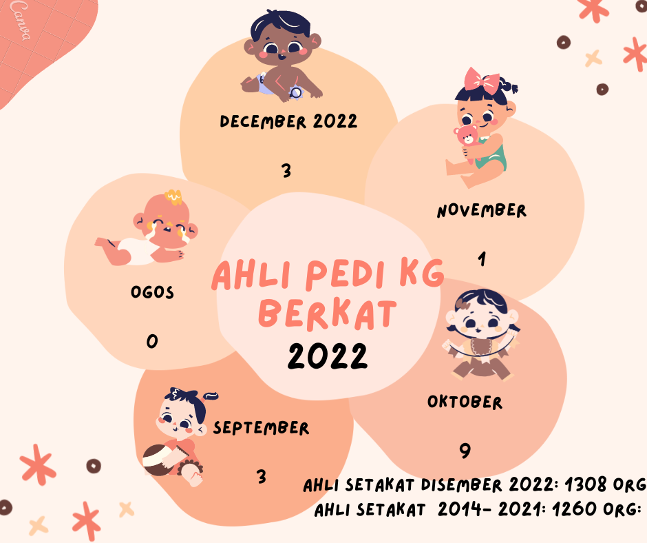 AHLI PEDI KG BERKAT DISEMBER 2022